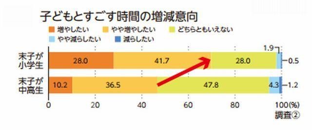 子どもと過ごす時間