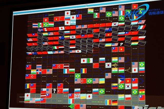 ネットワークに対する攻撃を可視化するシステム。どの国から攻撃されているか、国旗で表示。