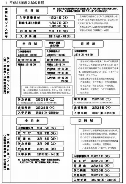 2013年度入試の日程