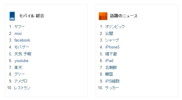 モバイル総合／話題のニュース