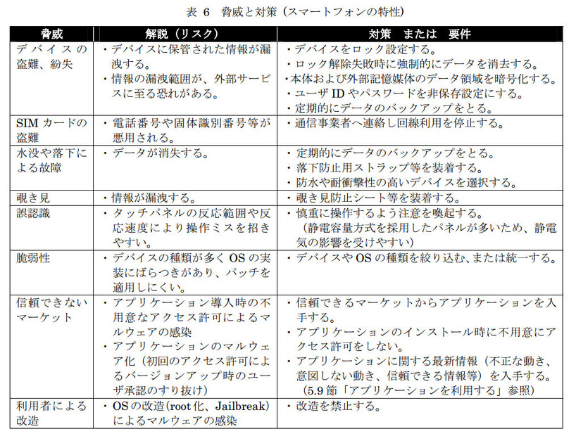 スマートフォンの特性における驚異と対策