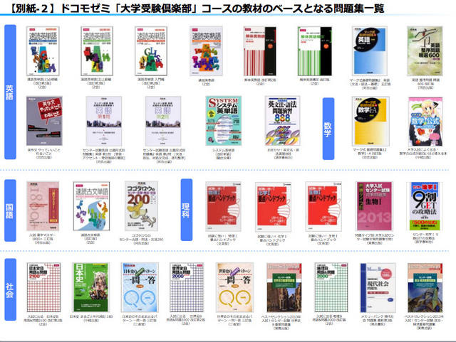 教材のベースとなる問題集一覧