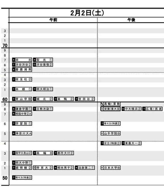 予想R4（男子）2月2日