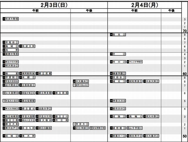 予想R4（男子）2月3日-4日