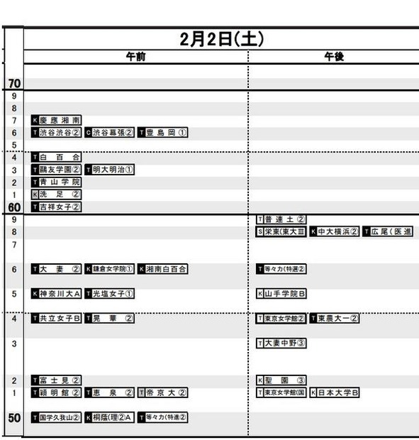 予想R4（女子）2月2日