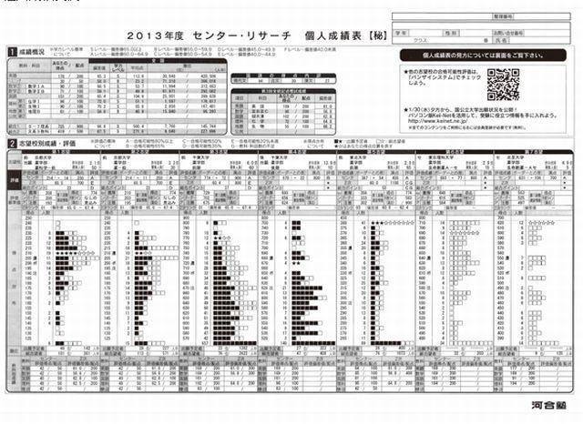 個人成績表例