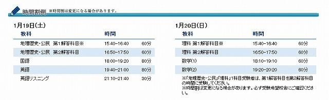 センター試験同日体験受験　時間割例