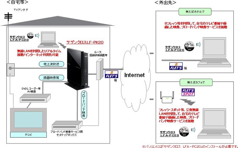 接続構成イメージ