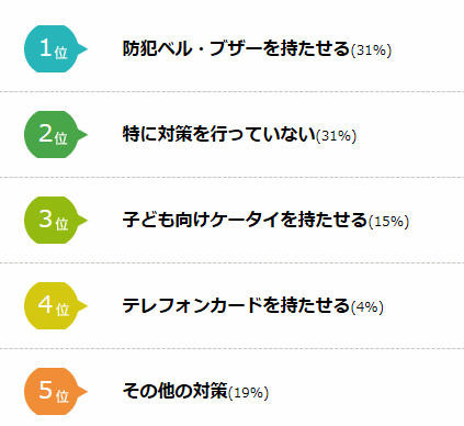 子ども一人外出時の防犯対策