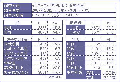 調査対象