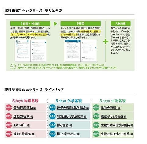 理科基礎5daysシリーズ