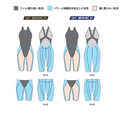 設計と着用感が異なる2タイプで展開