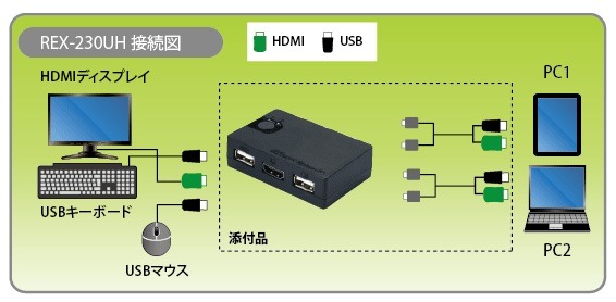 接続イメージ