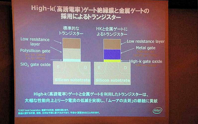 High-K（高誘導率）ゲート絶縁膜と金属ゲートを採用