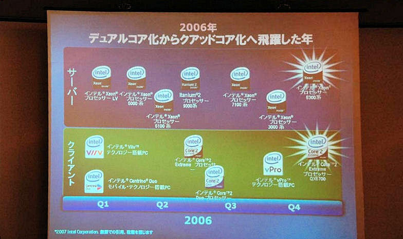 2006年はクアッドコアに進化した年