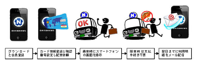 「日本交通タクシー配車」クレジットカード決済サービス