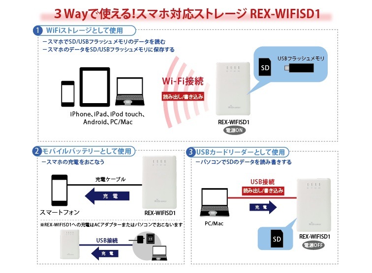 使用シーン模式図