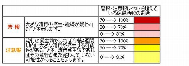 流行レベルマップの見方