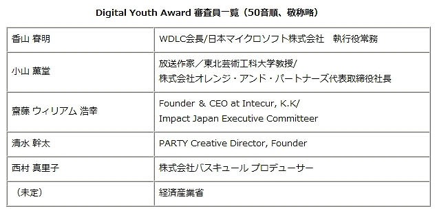 Digital Youth Award 審査員一覧