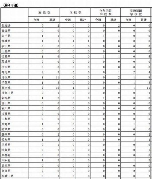 インフルエンザ様疾患発生報告（第13報）