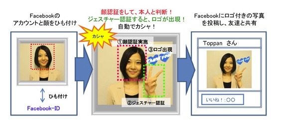 「ジェスチャーいいね！」のプロモーション概要