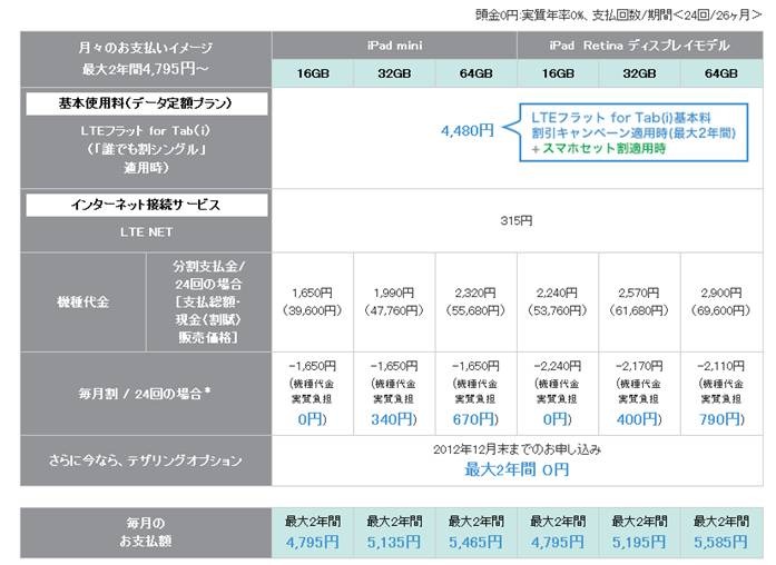 KDDI　「スマホセット割」支払いイメージ