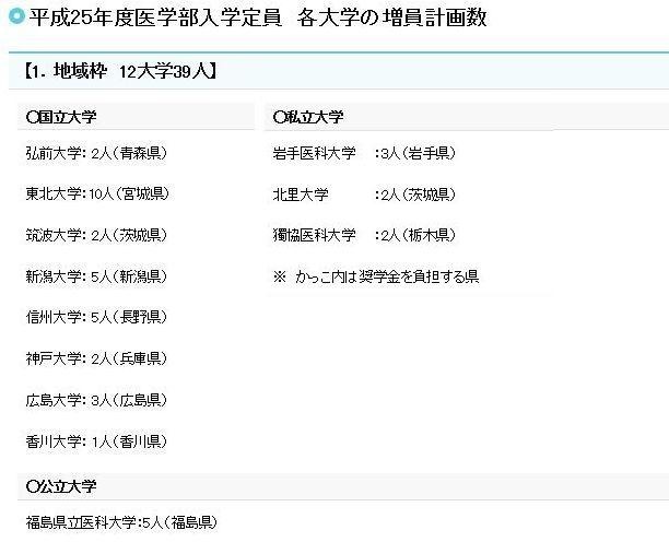 各大学の増員計画数「地域枠」