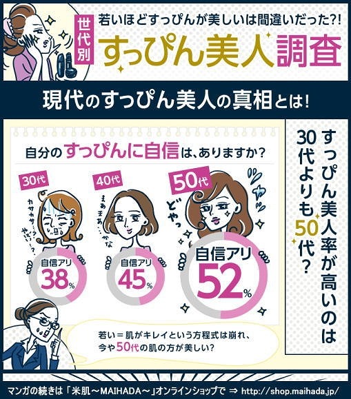 今回の調査結果を4コママンガ風に纏めたイラスト