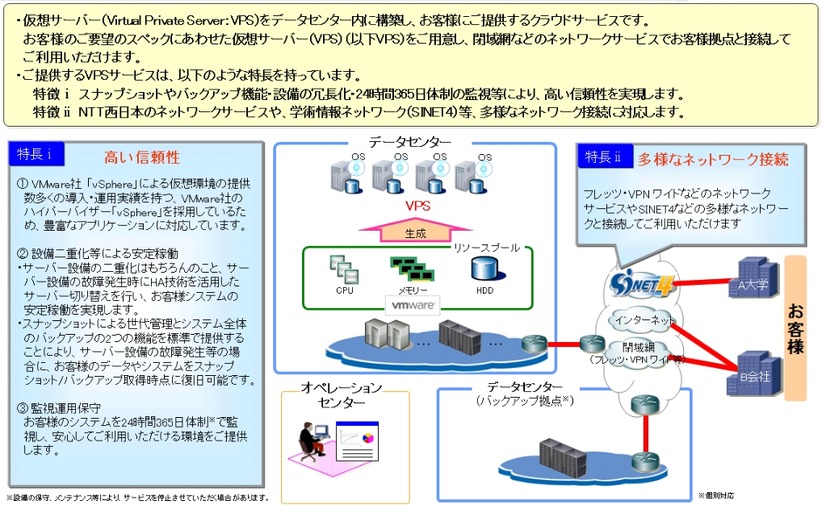 「スマートコネクトVPS」の概要と特長