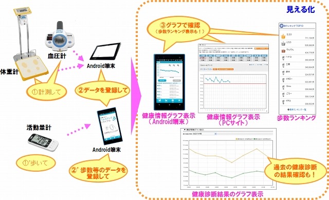 トライアル参加者の取り組みイメージ  