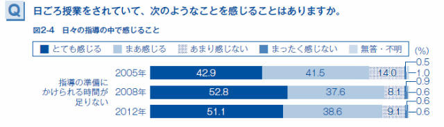 日々の指導の中で感じること（理科教員）