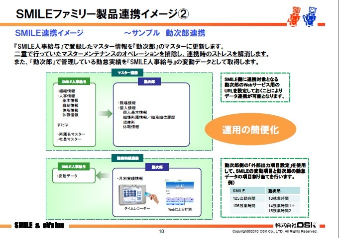 勤怠管理系システム「勤次郎」による連携イメージ。マスターデータを勤次郎のマスターに更新させ、勤次郎側で管理している勤怠実績をSMILE側の変動データとして割り当てる