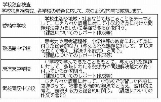 学校独自検査
