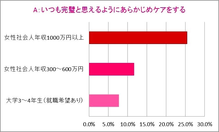 トリア・ビューティ・ジャパン「就活女子と社会人男女の“身だしなみ”に関する意識調査」