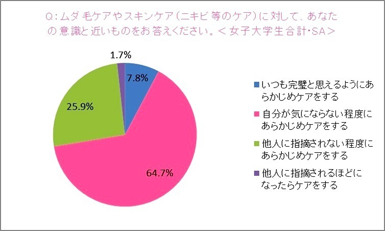 トリア・ビューティ・ジャパン「就活女子と社会人男女の“身だしなみ”に関する意識調査」