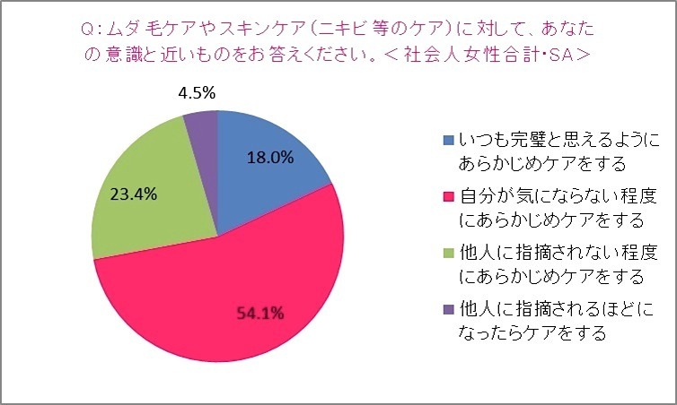 トリア・ビューティ・ジャパン「就活女子と社会人男女の“身だしなみ”に関する意識調査」