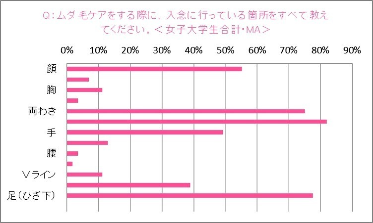 トリア・ビューティ・ジャパン「就活女子と社会人男女の“身だしなみ”に関する意識調査」