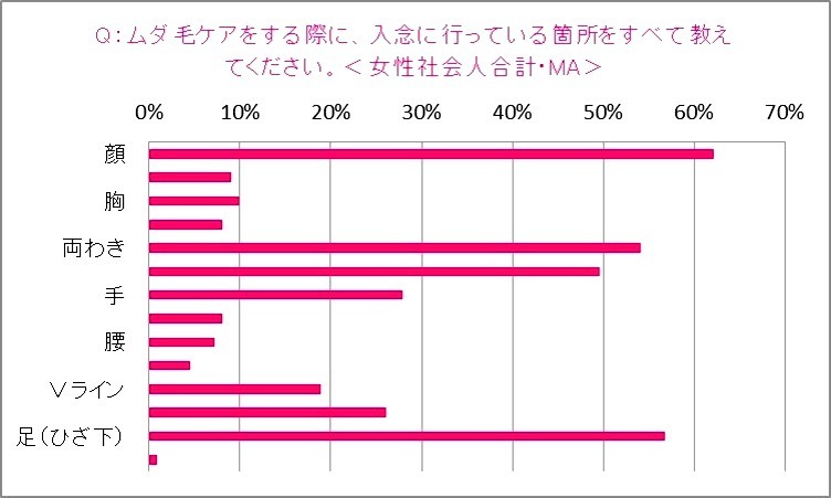 トリア・ビューティ・ジャパン「就活女子と社会人男女の“身だしなみ”に関する意識調査」
