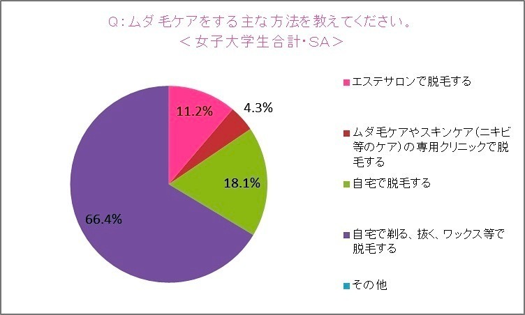 トリア・ビューティ・ジャパン「就活女子と社会人男女の“身だしなみ”に関する意識調査」
