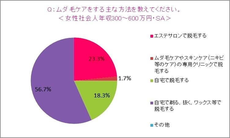 トリア・ビューティ・ジャパン「就活女子と社会人男女の“身だしなみ”に関する意識調査」