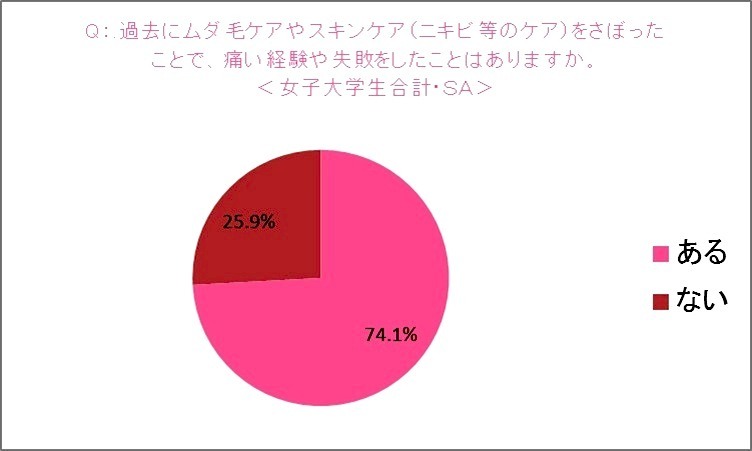 トリア・ビューティ・ジャパン「就活女子と社会人男女の“身だしなみ”に関する意識調査」