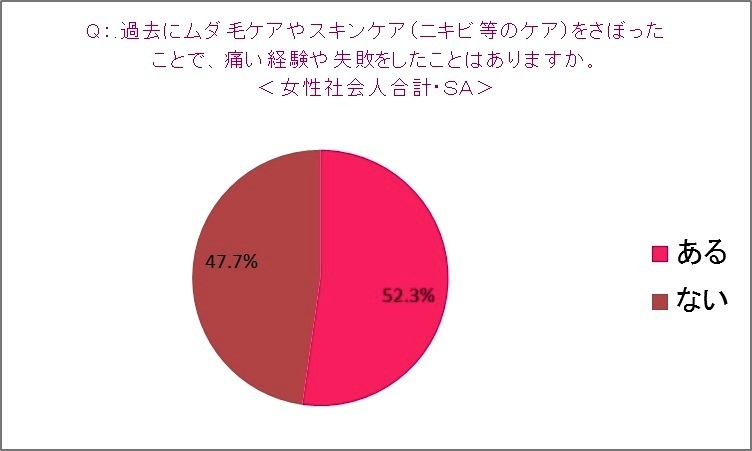トリア・ビューティ・ジャパン「就活女子と社会人男女の“身だしなみ”に関する意識調査」