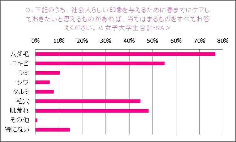 トリア・ビューティ・ジャパン「就活女子と社会人男女の“身だしなみ”に関する意識調査」