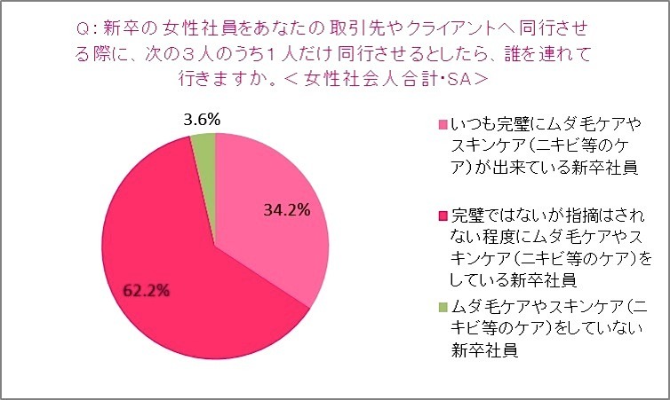 トリア・ビューティ・ジャパン「就活女子と社会人男女の“身だしなみ”に関する意識調査」