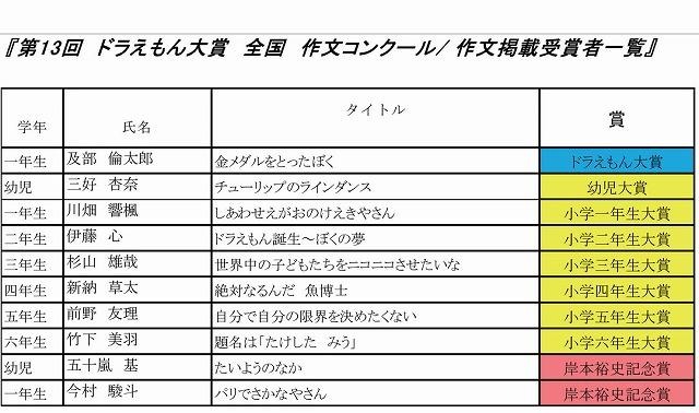 第13回 ドラえもん大賞全国作文コンクール作品掲載受賞者一覧