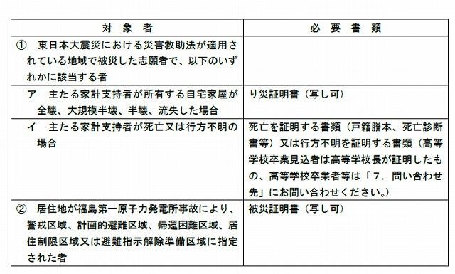 免除の対象者及び必要書類