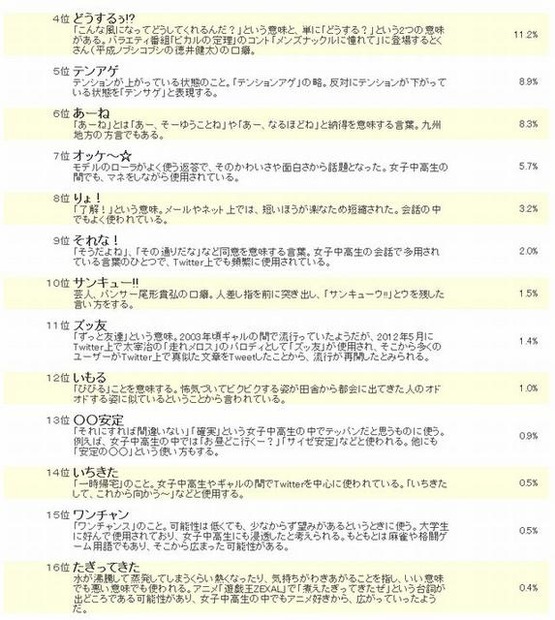 女子中高生ケータイ流行語大賞(4位~16位)