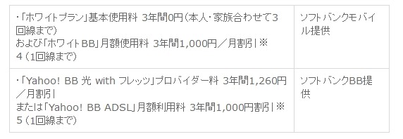 「モバイルセット割」の概要