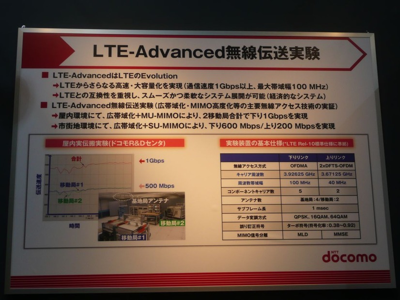 LTE-Advanced無線伝送実験の結果を公開。市街地でもパフォーマンスは落ちず、MU-MIMOの実験も成功した（今年開催されたワイヤレス・テクノロジー・パーク2012）