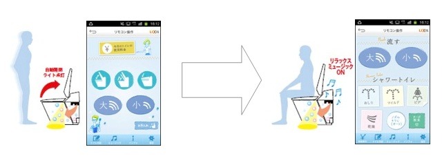 トイレの前に立っているときと、座っているときで、画面が自動で切り替わる。トイレの前で立ったとき→座ったとき。